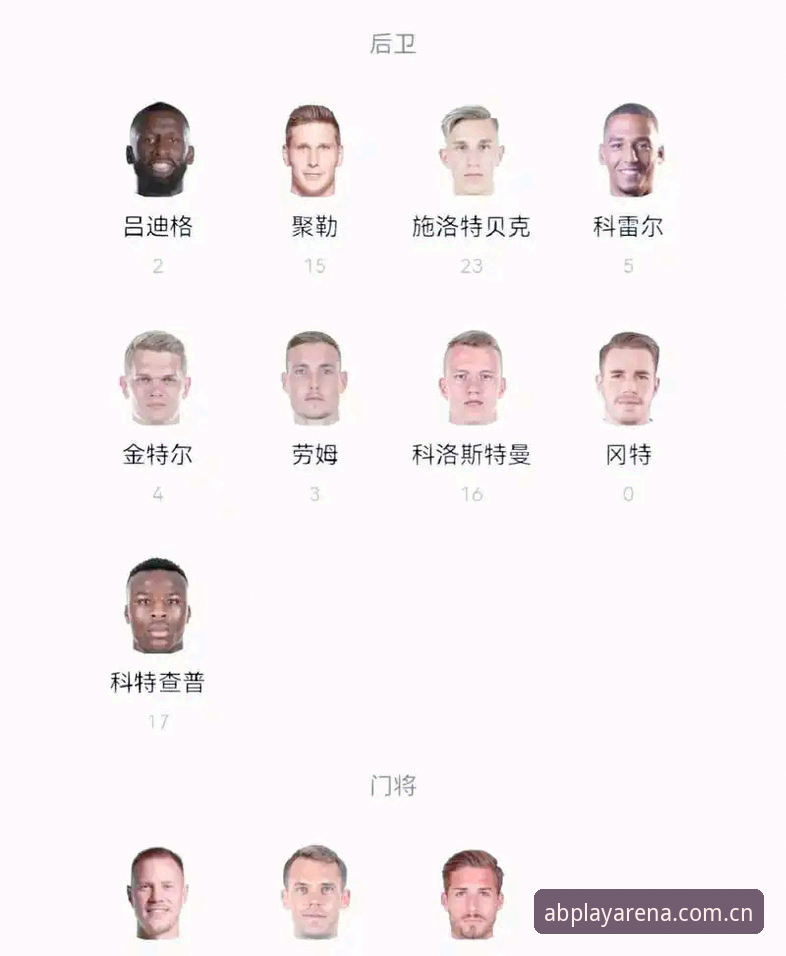 德国队世界杯名单深度解析：从ab娱乐体育平台注册评测看诺伊尔回归与新生代崛起